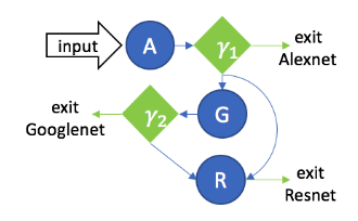 Model sequence